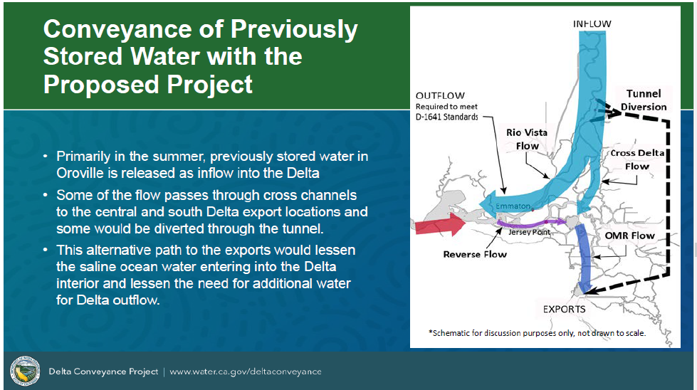 A map showing the inflow of water and how the tunner diversion will disrupt the outflow of the water in the Delta