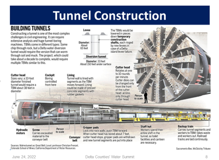Diagram of the tunnel boring machine that would be used during the project which is expected to chip through the rock and is expected to take a decade to complete.
